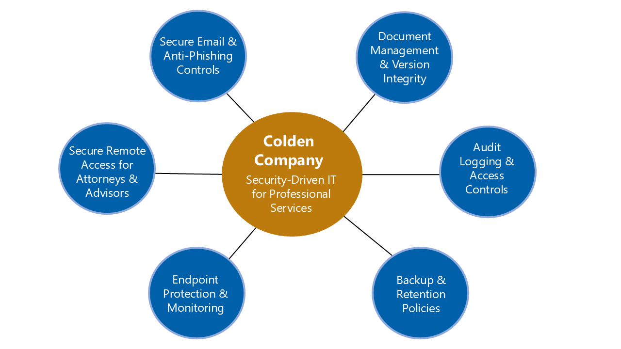 financial legal graphic