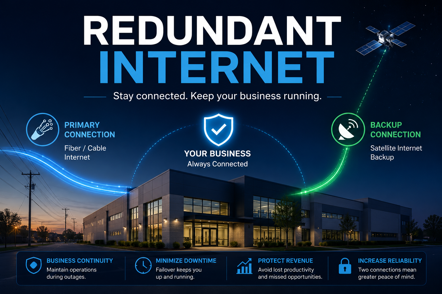 Redundant Internet